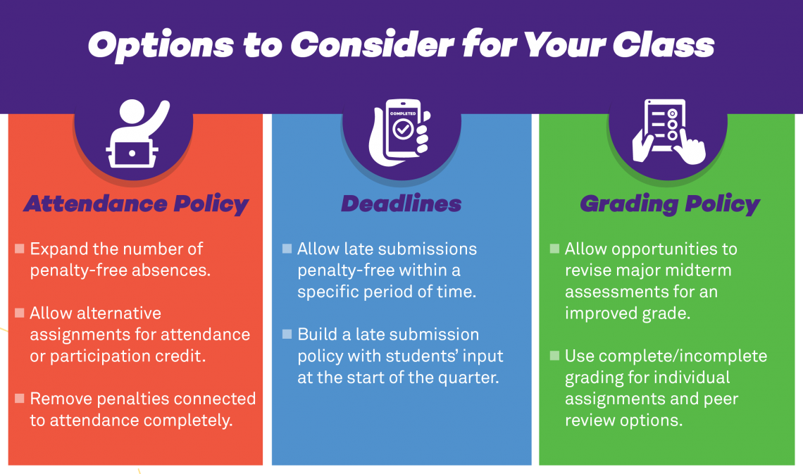 Flexible Course Policies Office Hours Infographic