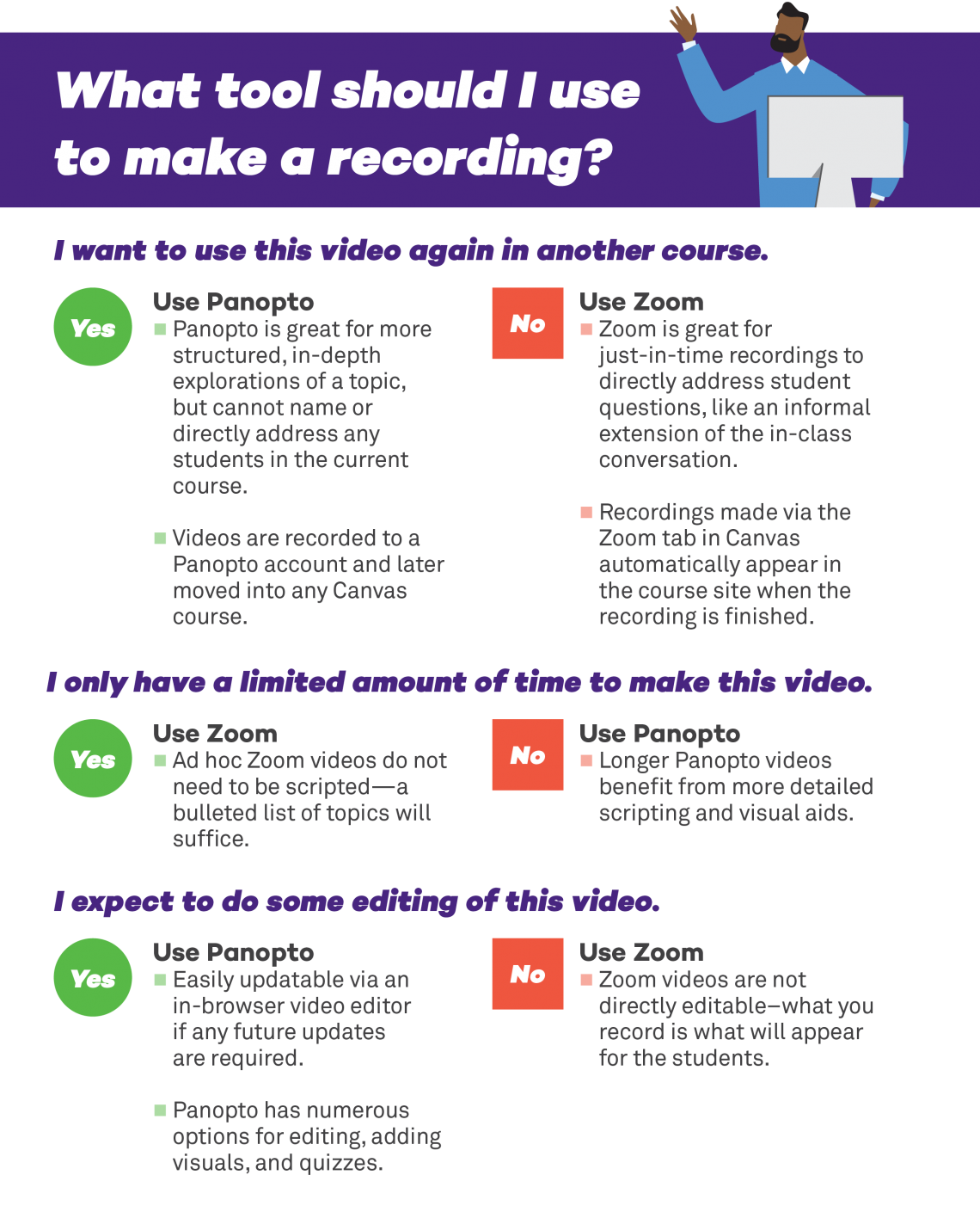 Remote Recording Infographic